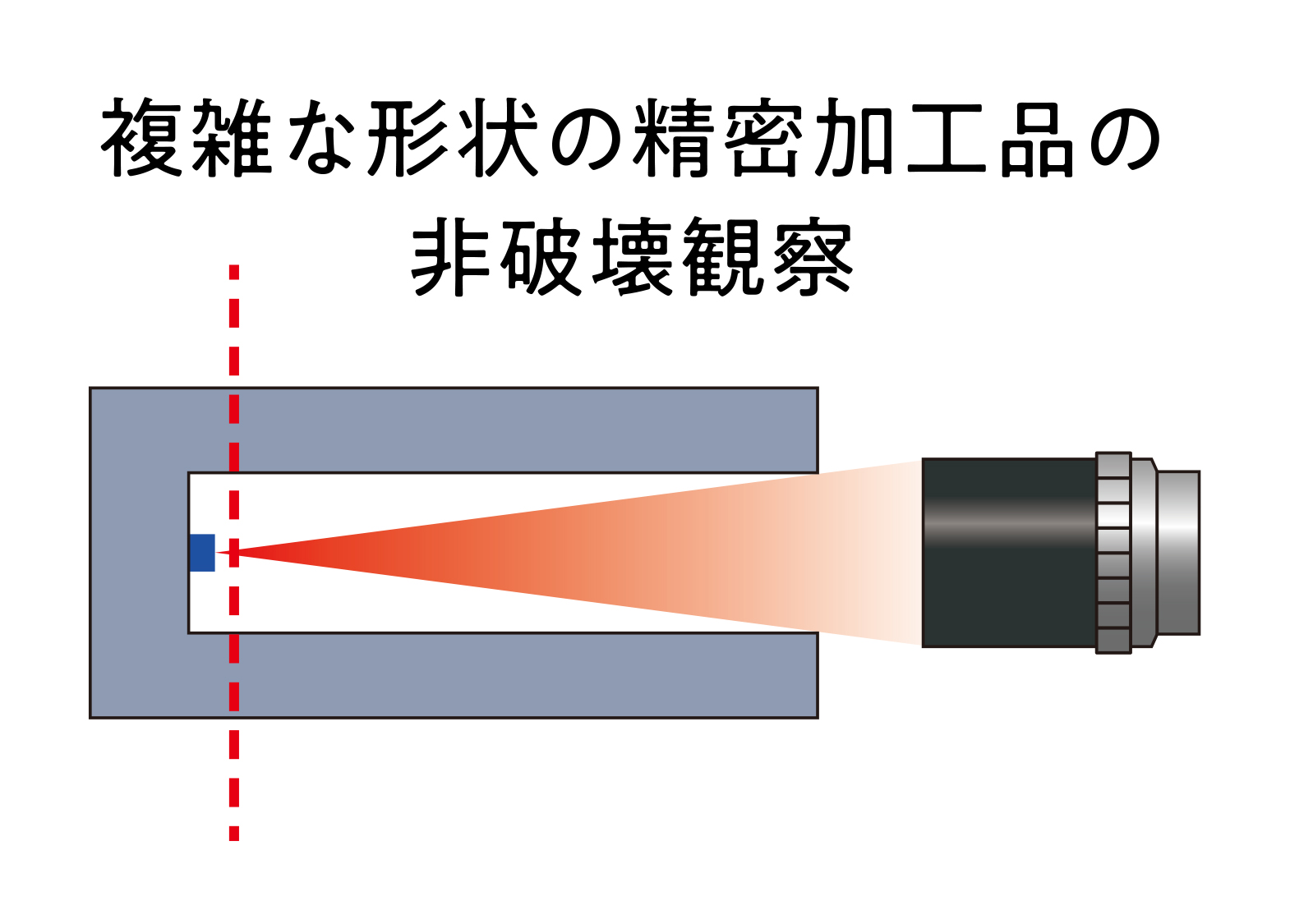 複雑な形状の精密加工品の非破壊観察